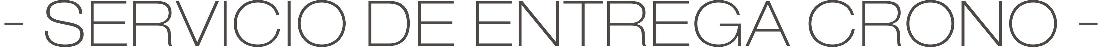 Servicio de Entrega Crono